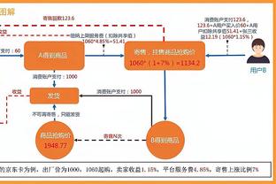 曼晚观点：滕哈赫4亿英镑16笔引援 能说成功的很难超过3笔